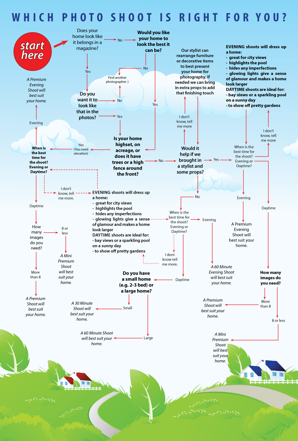 which-photo-shoot-is-best Which photo shoot is right for you?